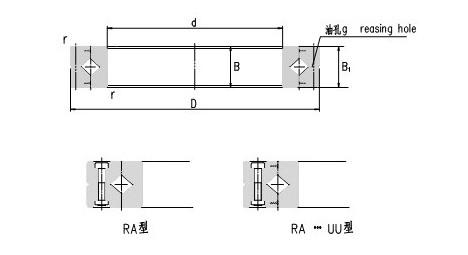 Cross Roller Bearing