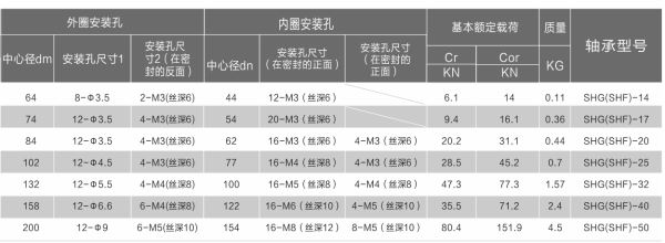 Special Harmonic Reducer Bearing