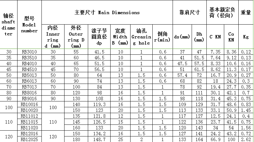 RB 尺寸参数 01 RB 尺寸参数 01